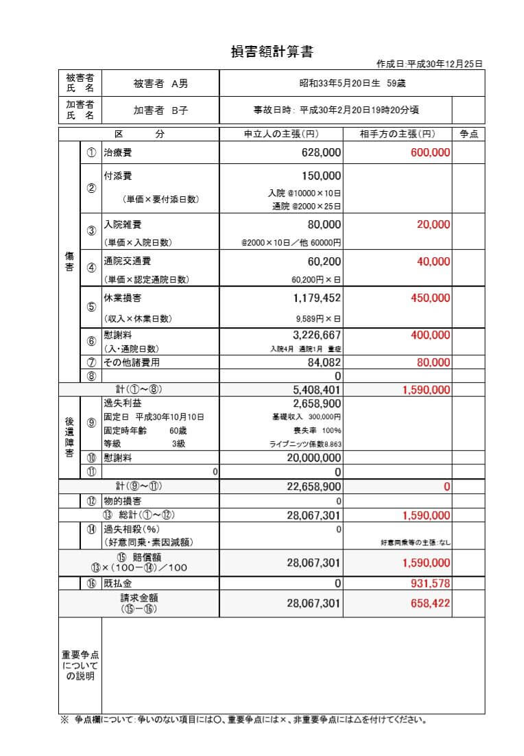 事故 料 計算 慰謝 交通
