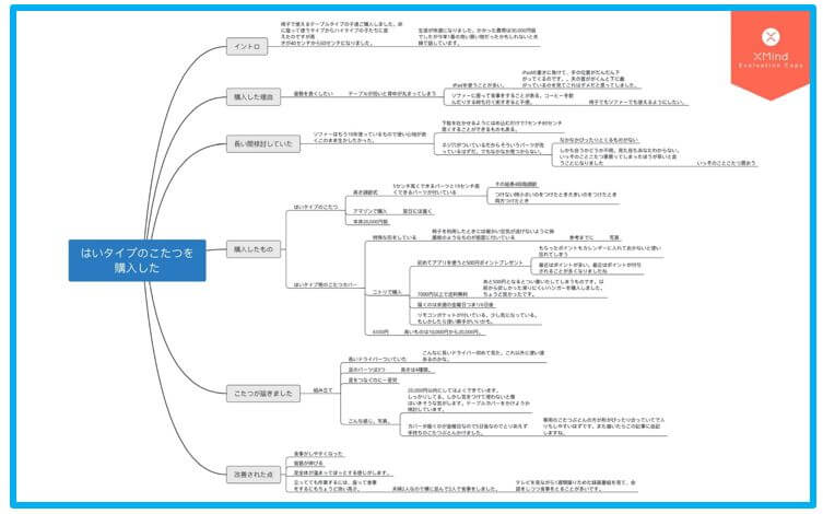 思考の整理や記事作成にはマインドマップアプリxmindがおすすめ ゆるりまあるく